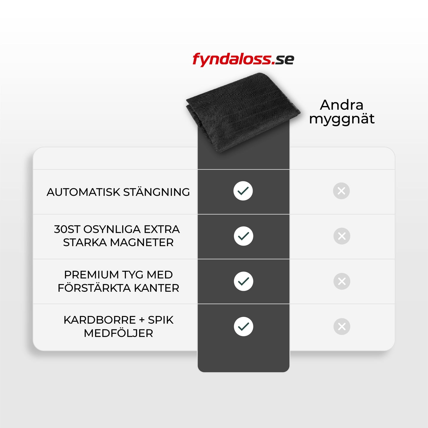 MagScreen™ | Magnetiskt myggnät (premium)