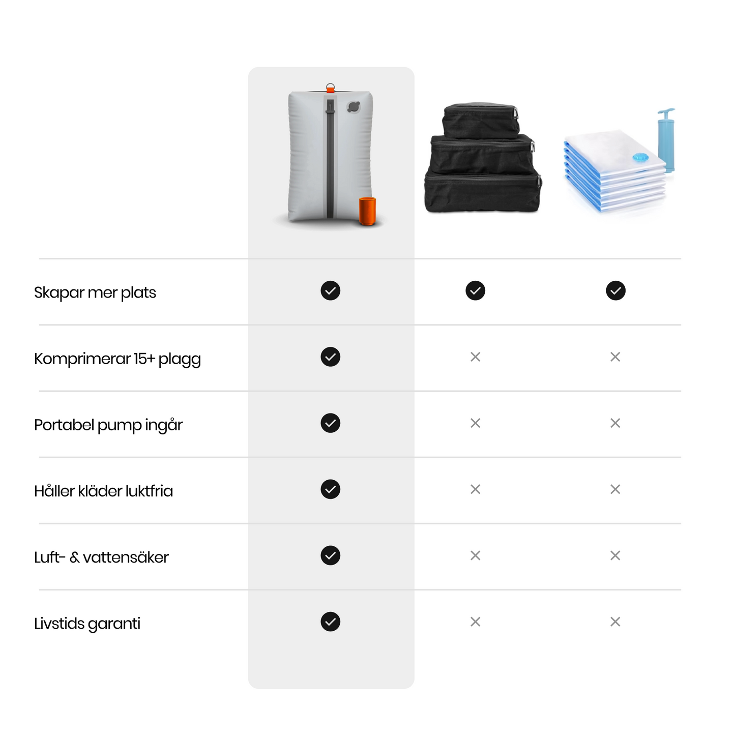 AirPack™ Vakuum Kit